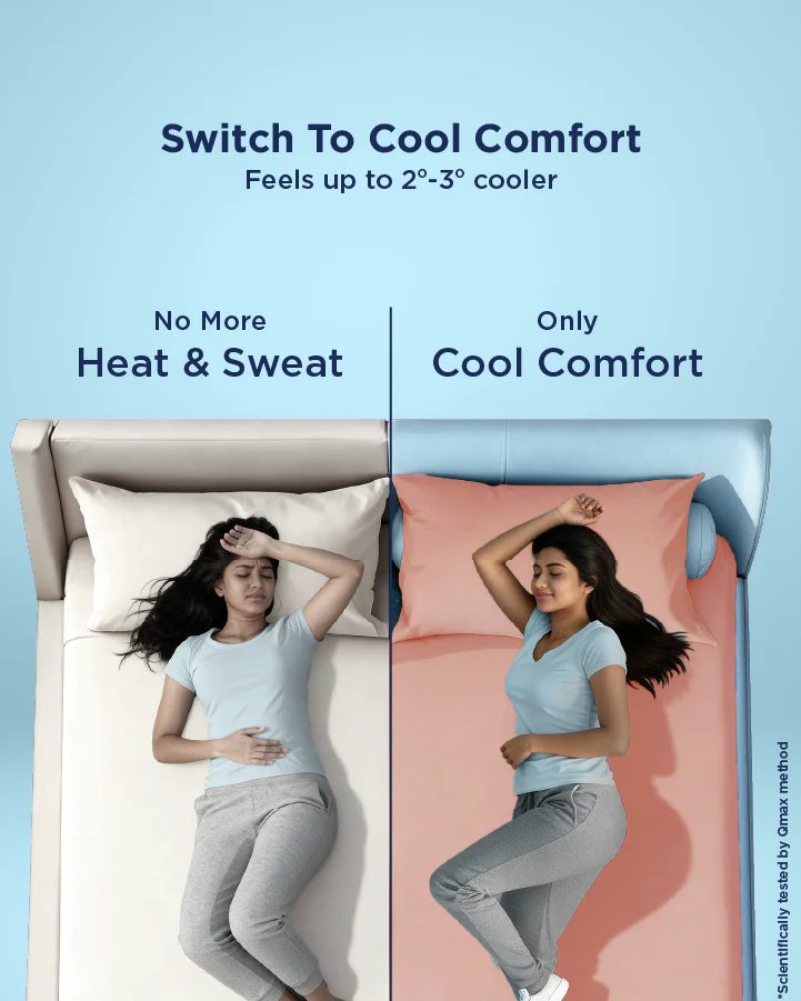Glacier Thermo Fitted Sheet - Image 14