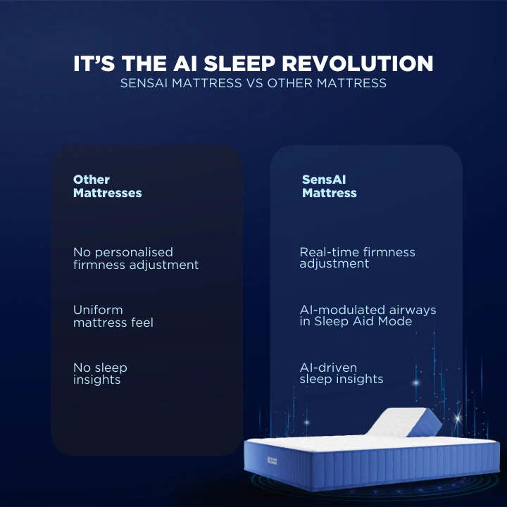 SensAI Mattress - Image 7