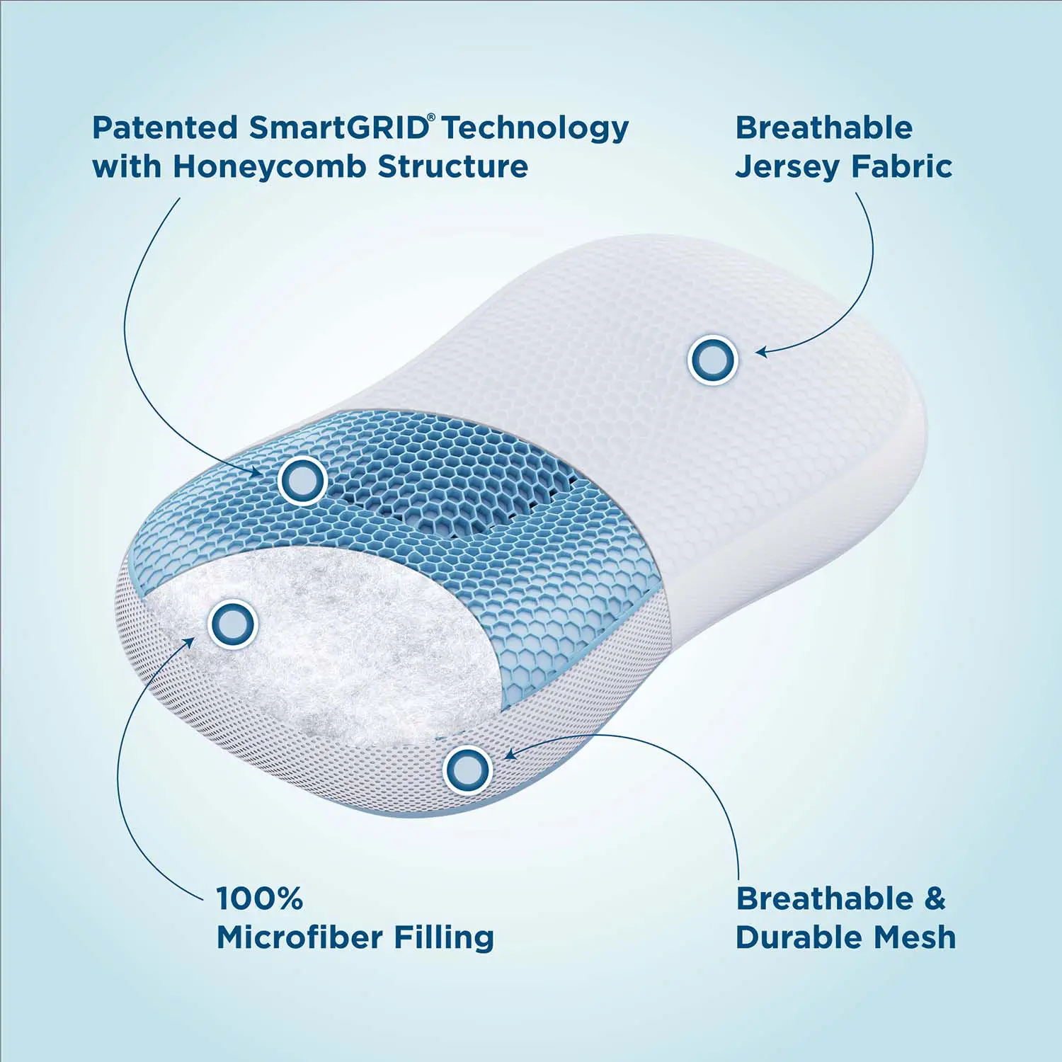 Smart ErgoRelief Pillow - Image 6