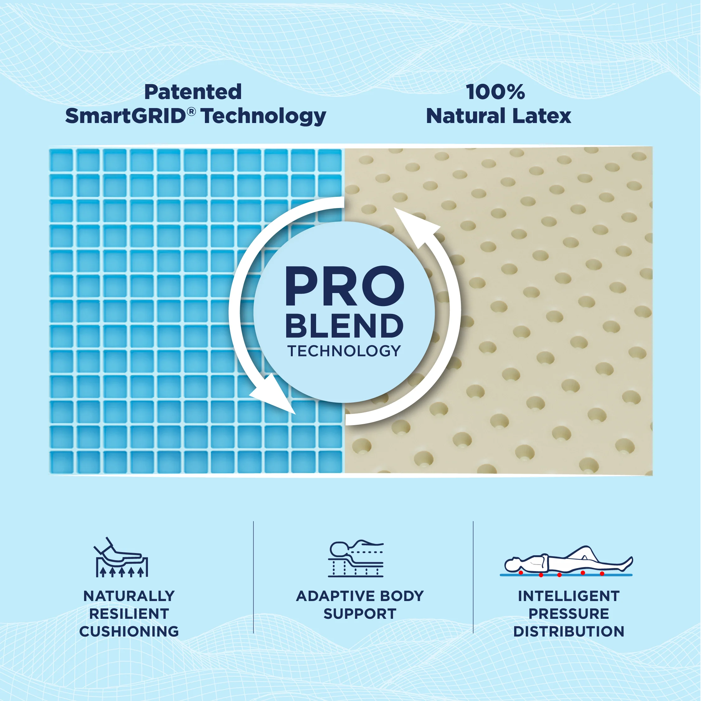 Smart Luxe Pro Mattress - Custom - Image 3