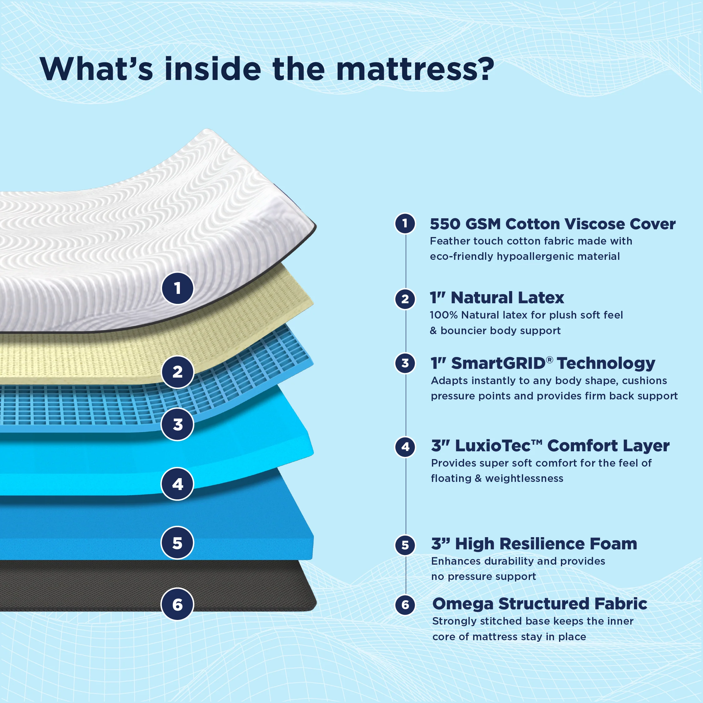 Smart Luxe Pro Mattress - Custom - Image 4
