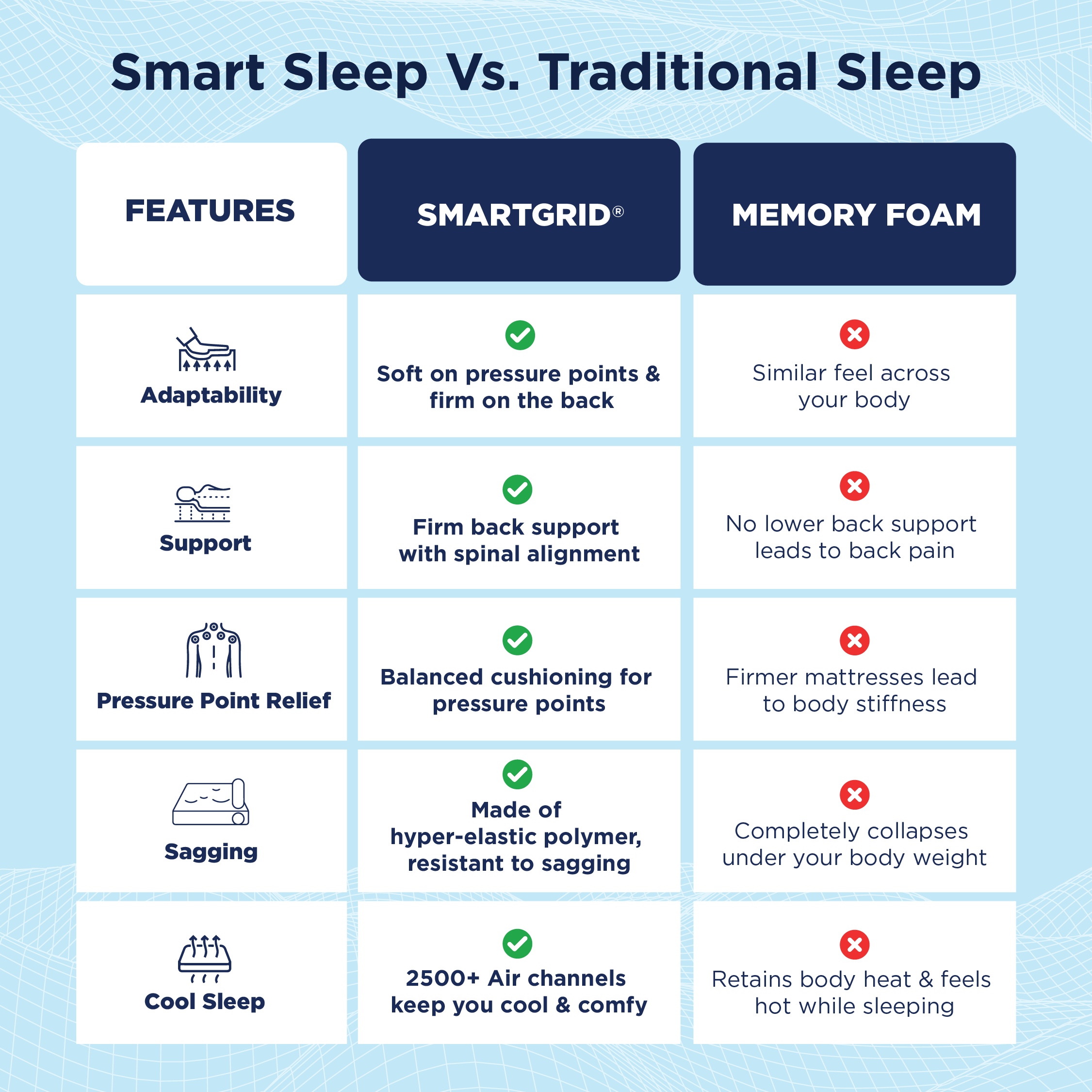 Smart Luxe Pro Mattress - Custom - Image 6