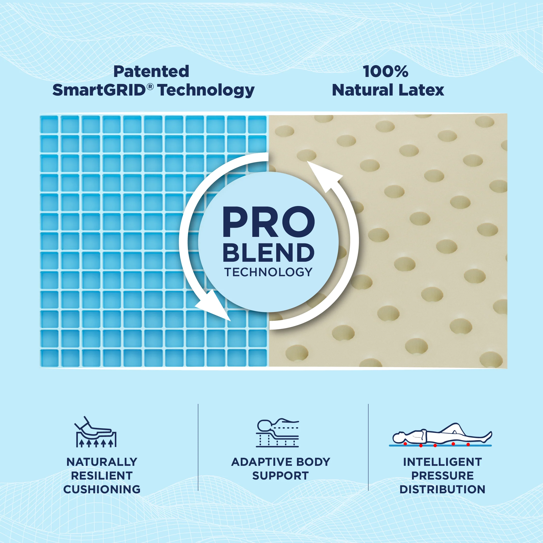 Smart Luxe Pro SnowTec Mattress - Image 4