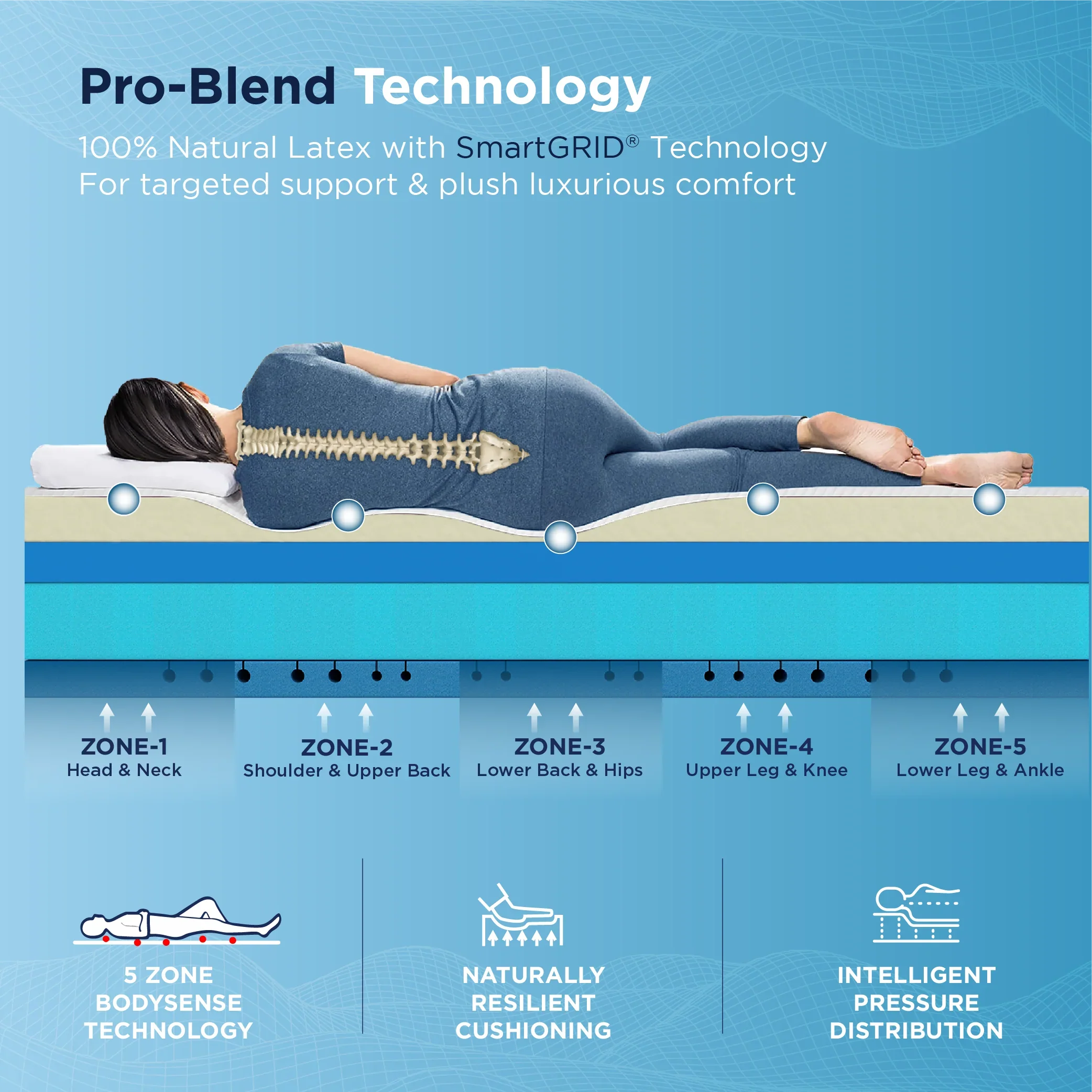 Smart Luxe Royale Mattress - Custom - Image 13