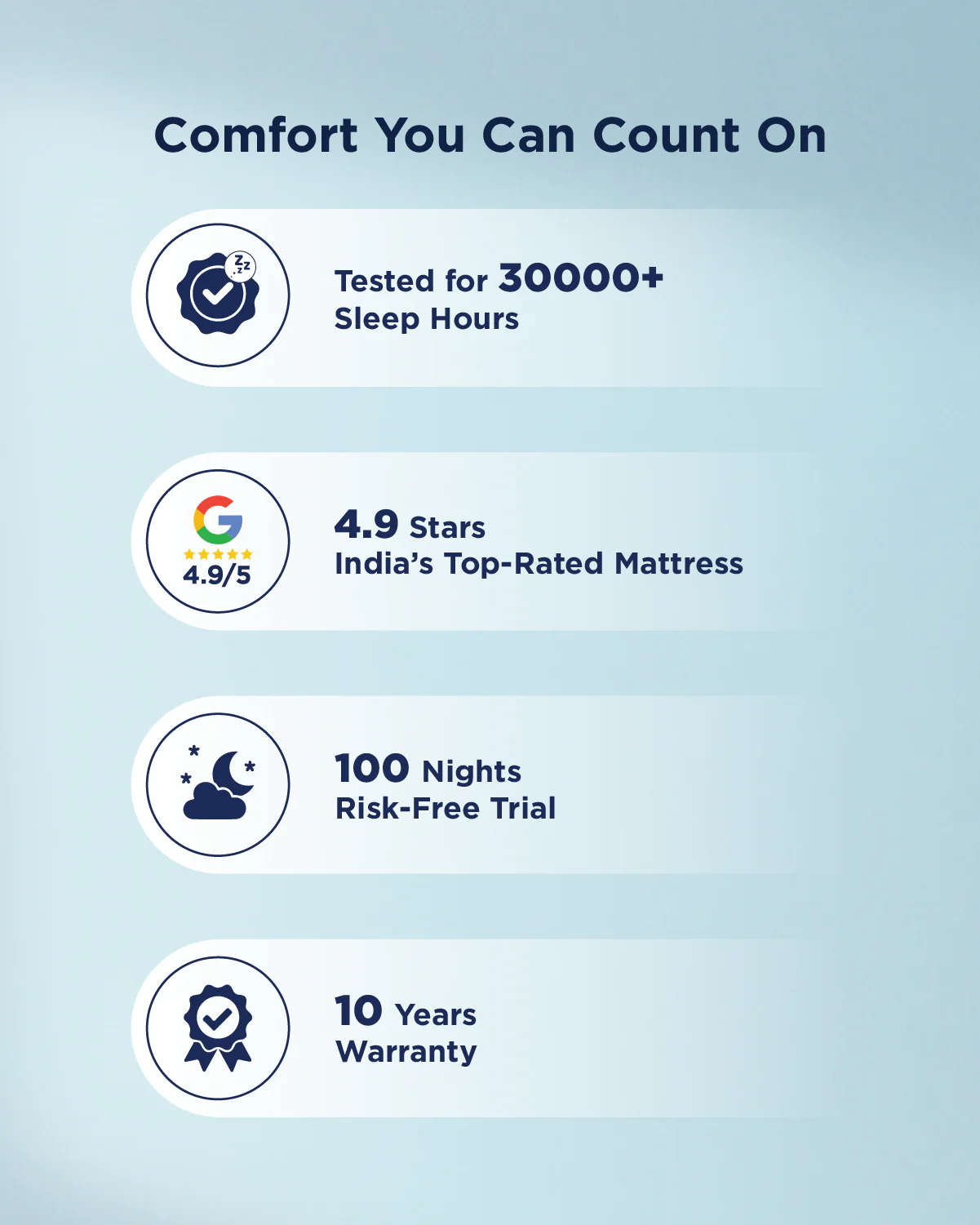 Smart Ortho GRID Mattress - Custom - Image 7