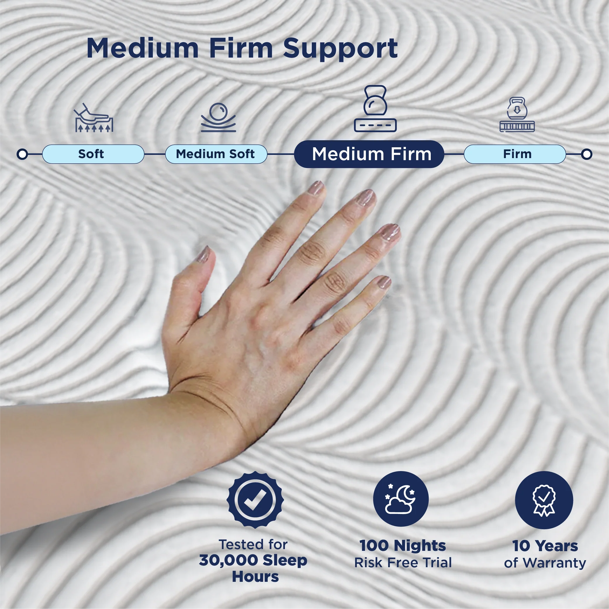 Smart Ortho Hybrid Mattress - Image 4