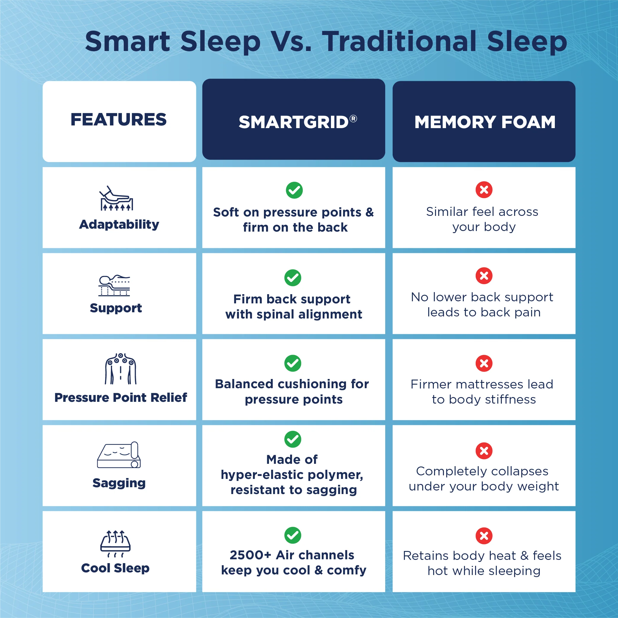 Smart Ortho Hybrid Mattress - Image 8