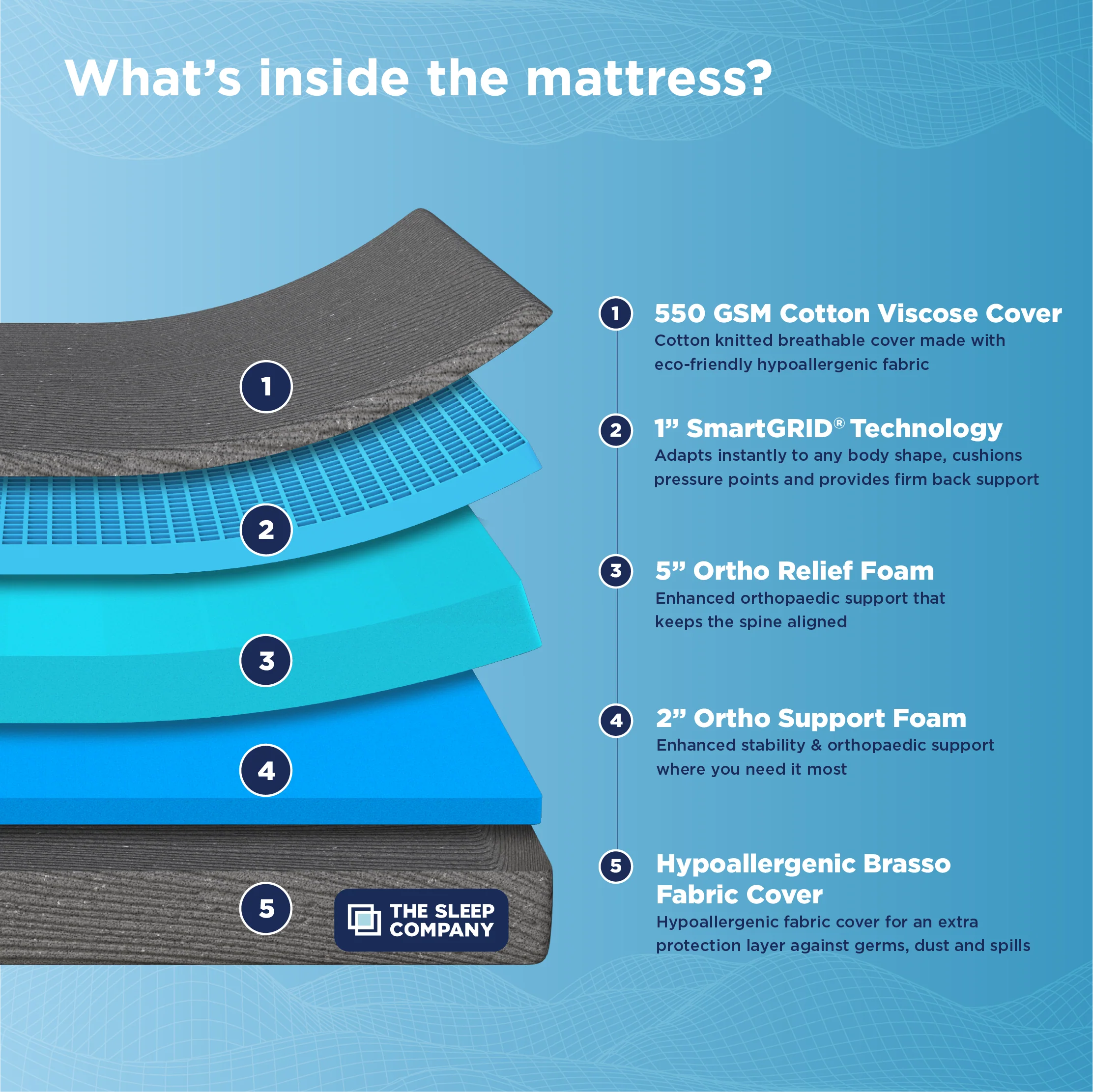 Smart Ortho Mattress - Image 5