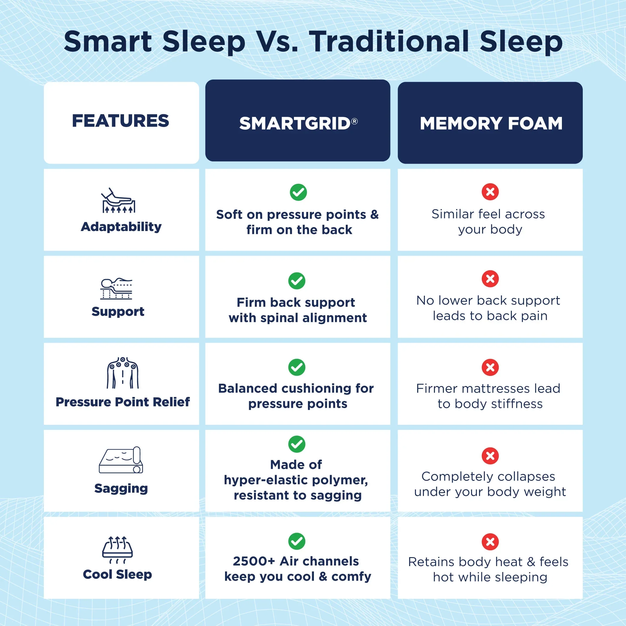 Smart Ortho Pro Mattress - Image 7