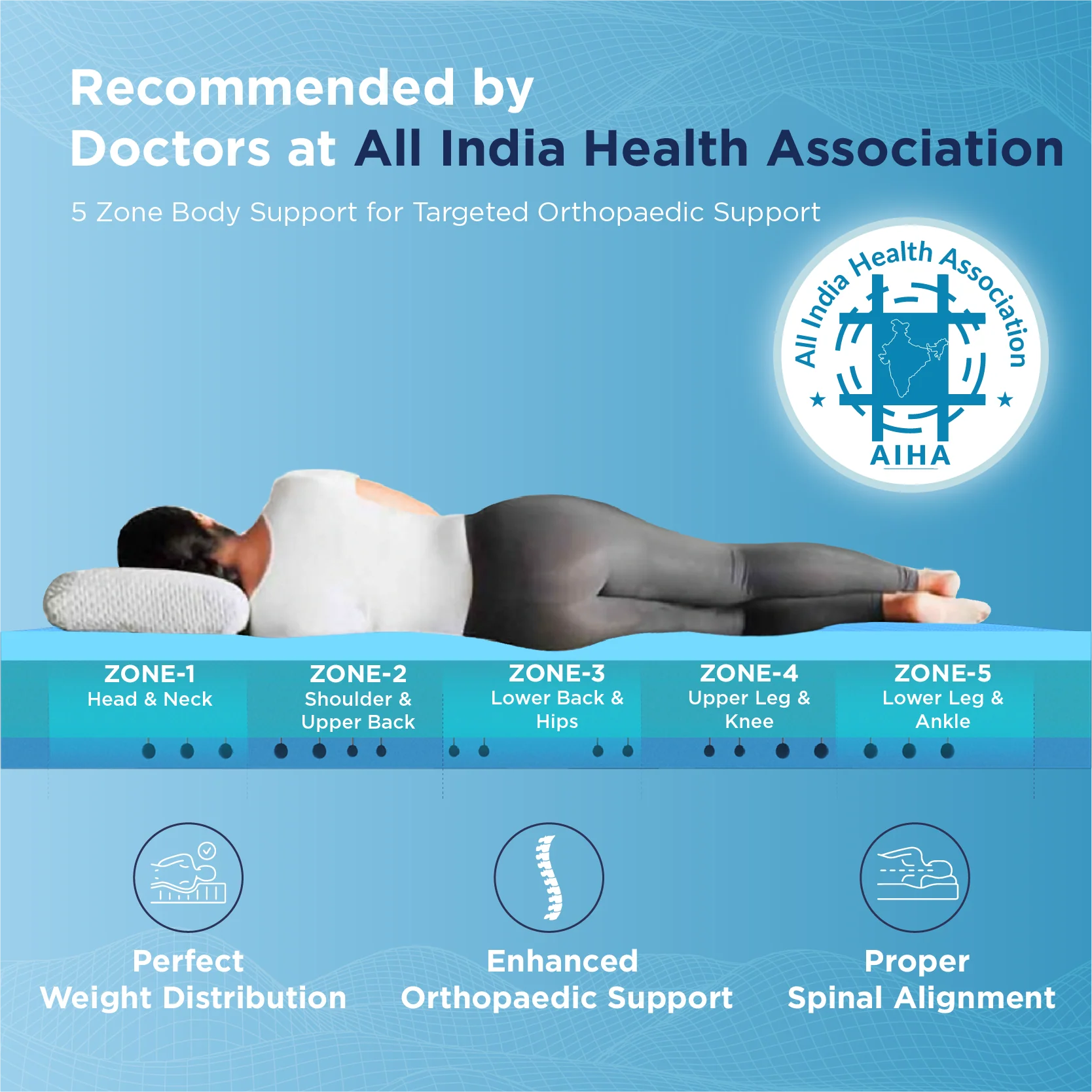 Smart Ortho Pro Mattress - Image 6