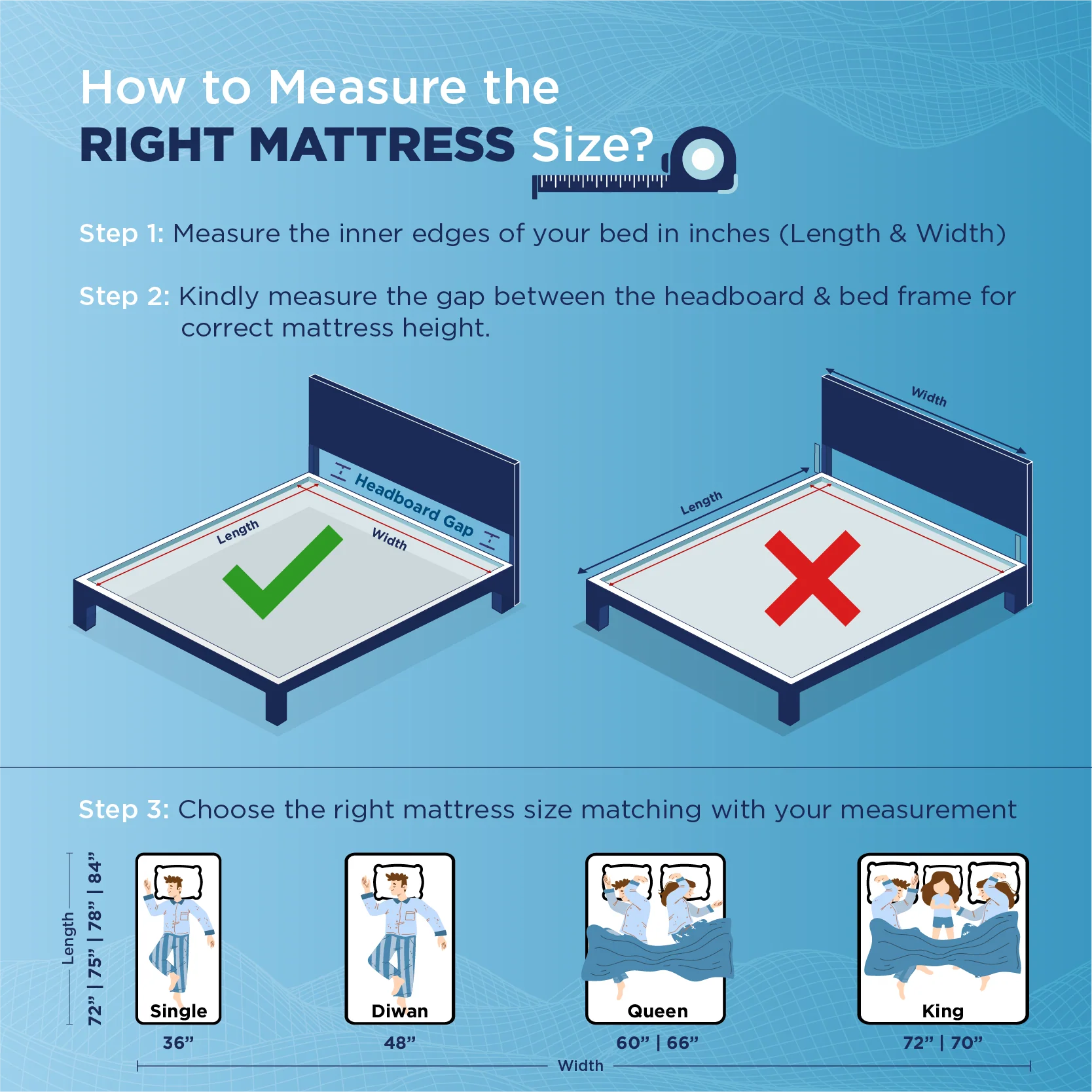 Smart Ortho Pro Mattress - Image 9