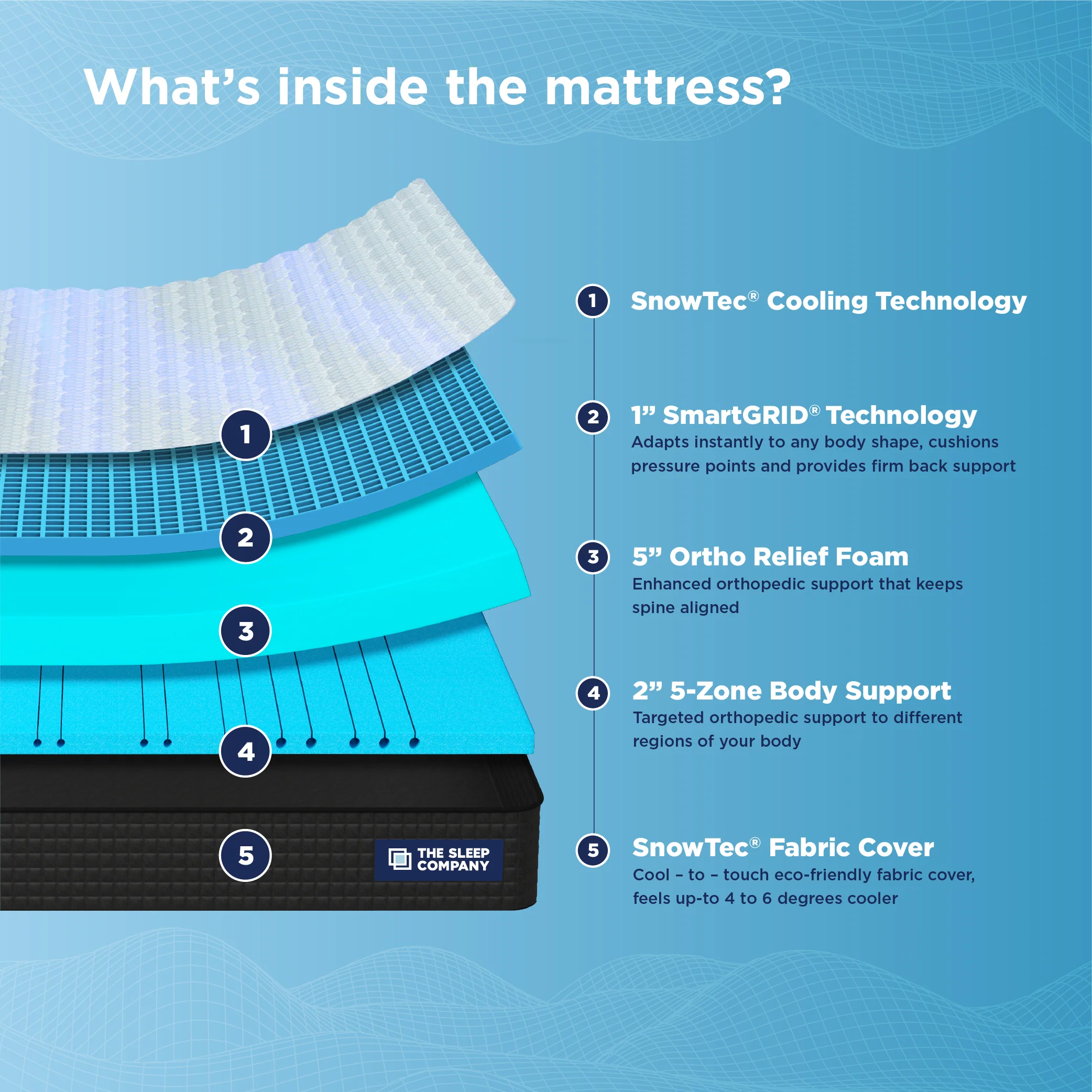 Smart Ortho Pro SnowTec Cooling Technology - Custom - Image 4