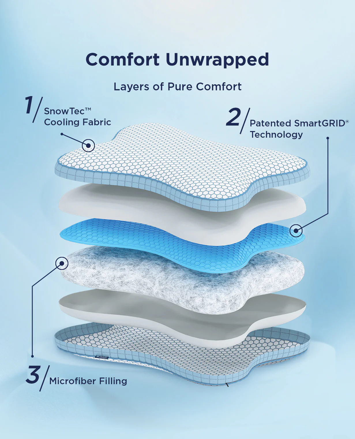 Smart Ortho Relief Pillow - Image 4