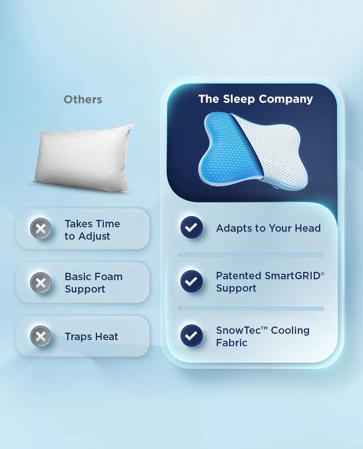 Smart Ortho Relief Pillow - Image 8