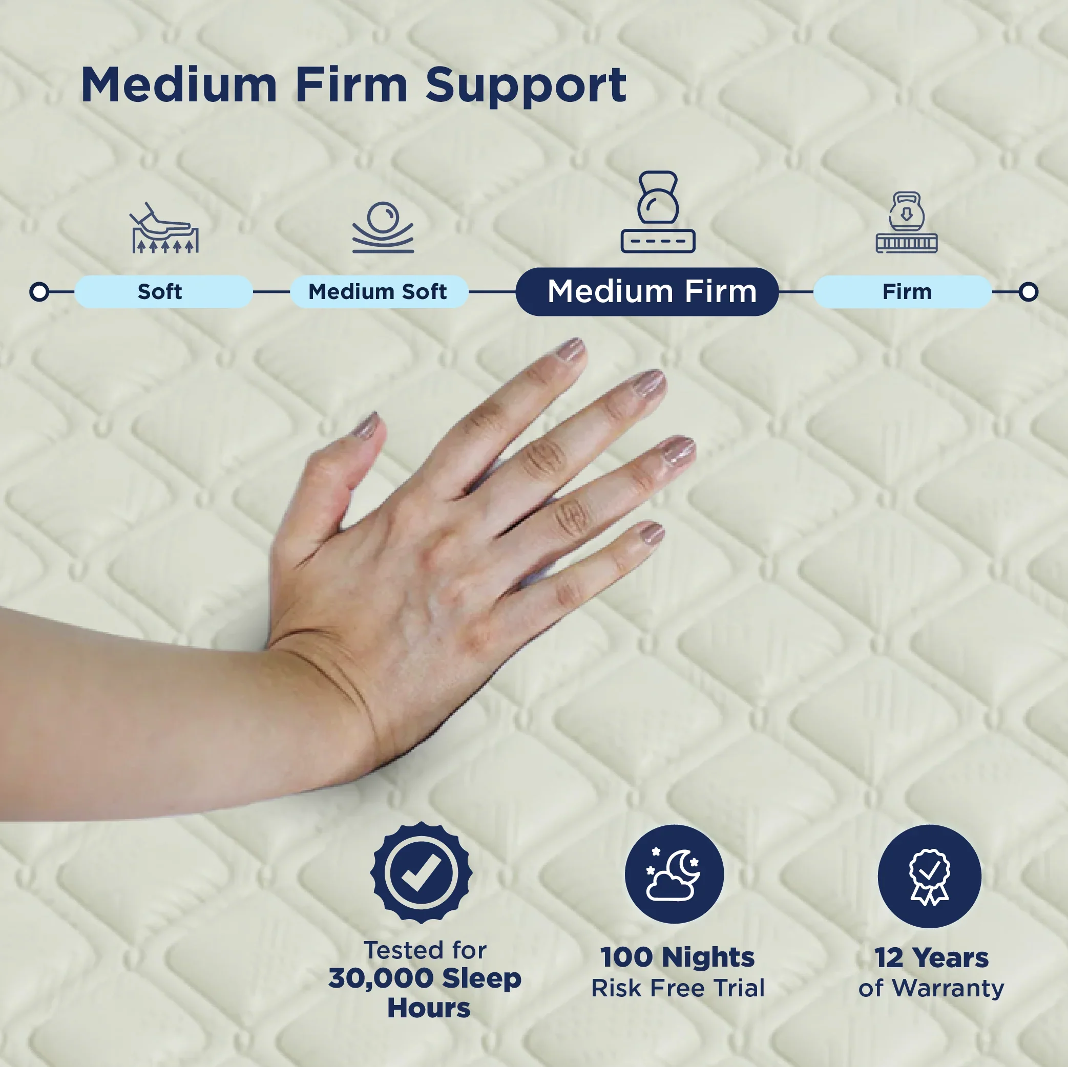 Smart Ortho Royale Mattress-Custom - Image 11