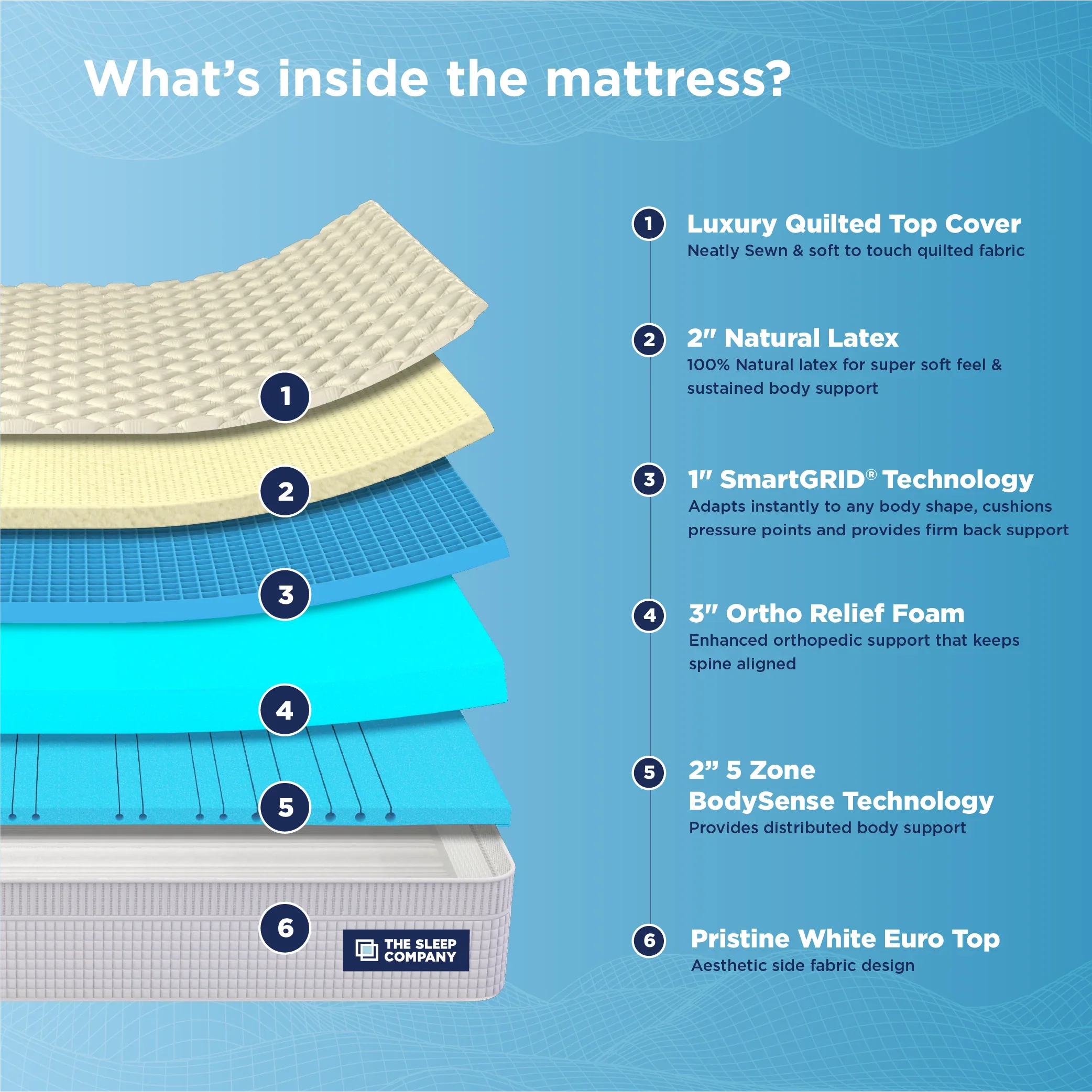 Smart Ortho Royale Mattress-Custom - Image 12