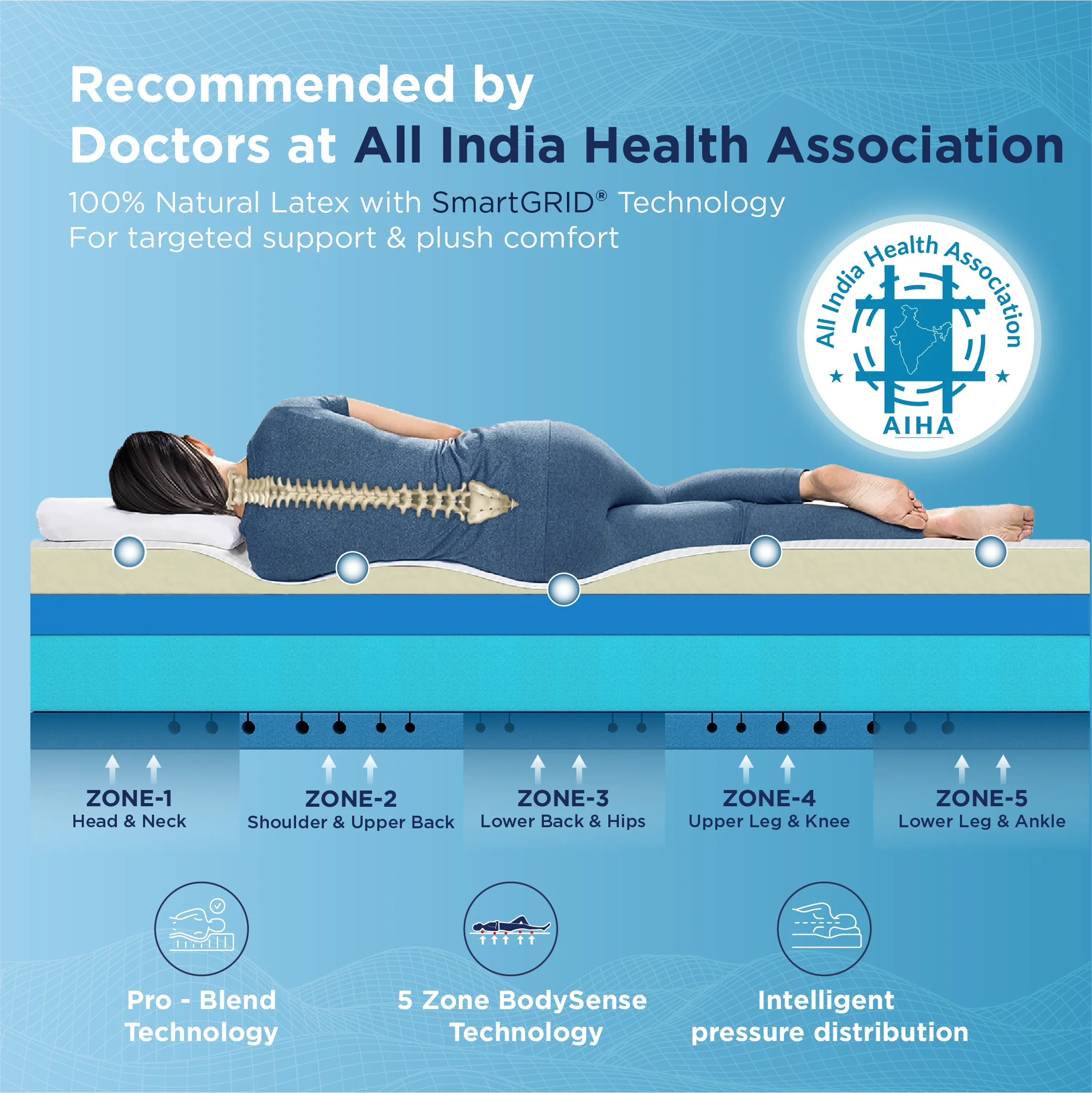 Smart Ortho Royale Mattress - Image 6