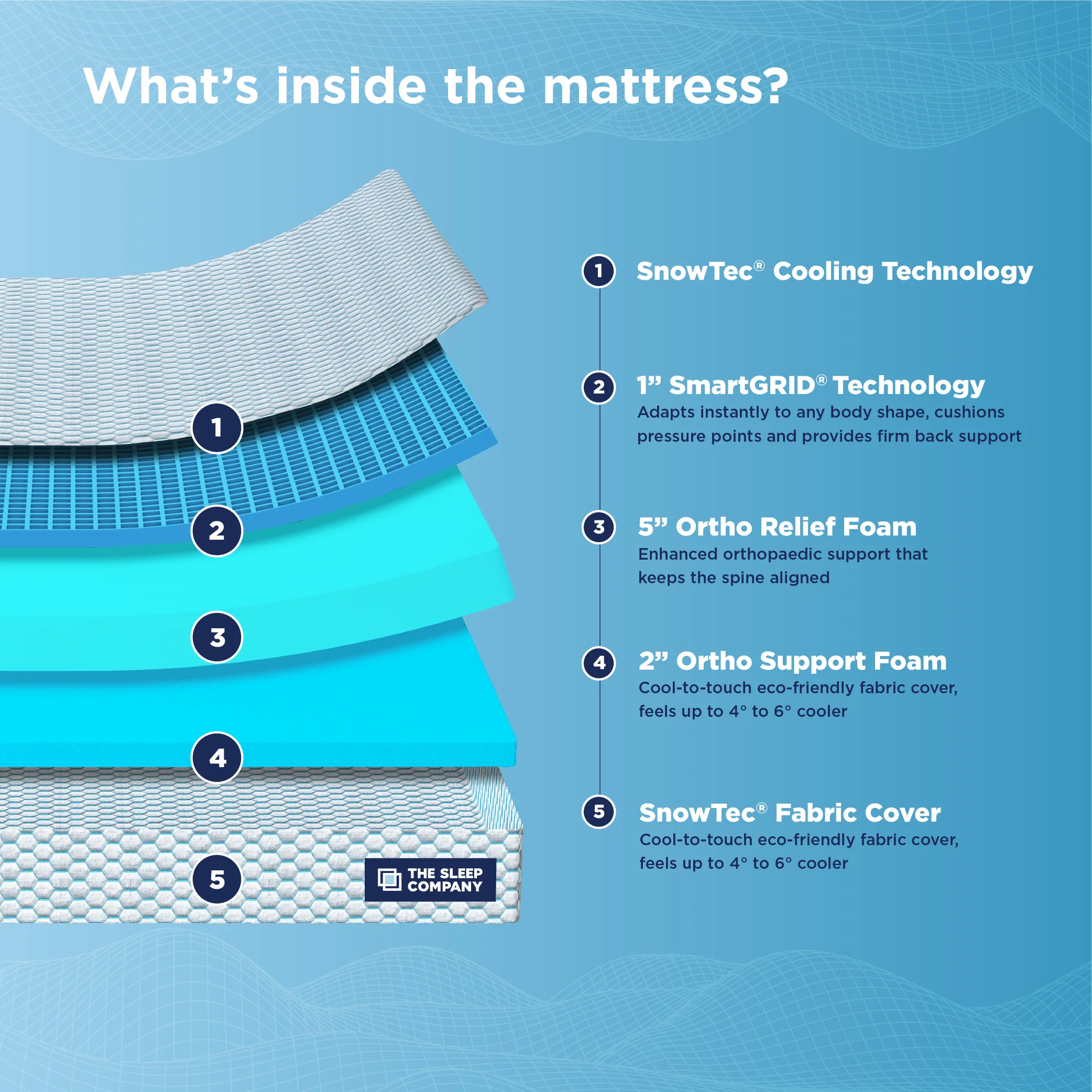 Smart Ortho SnowTec Cooling Technology-Custom - Image 4