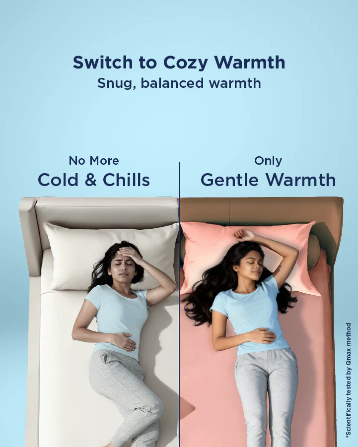 Sunrise Thermo Fitted Sheet - Image 14