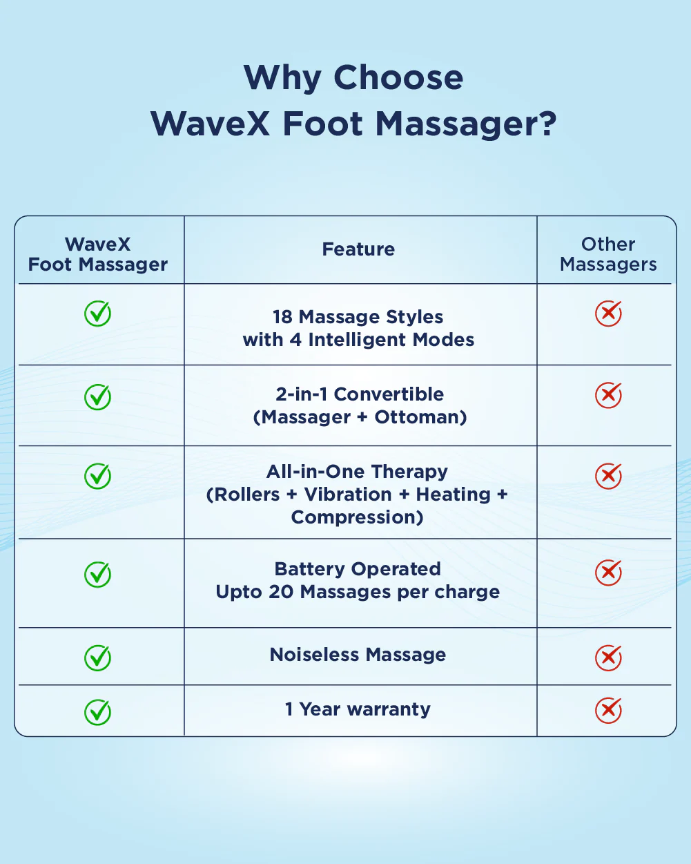 WaveX Foot Massager - Image 22