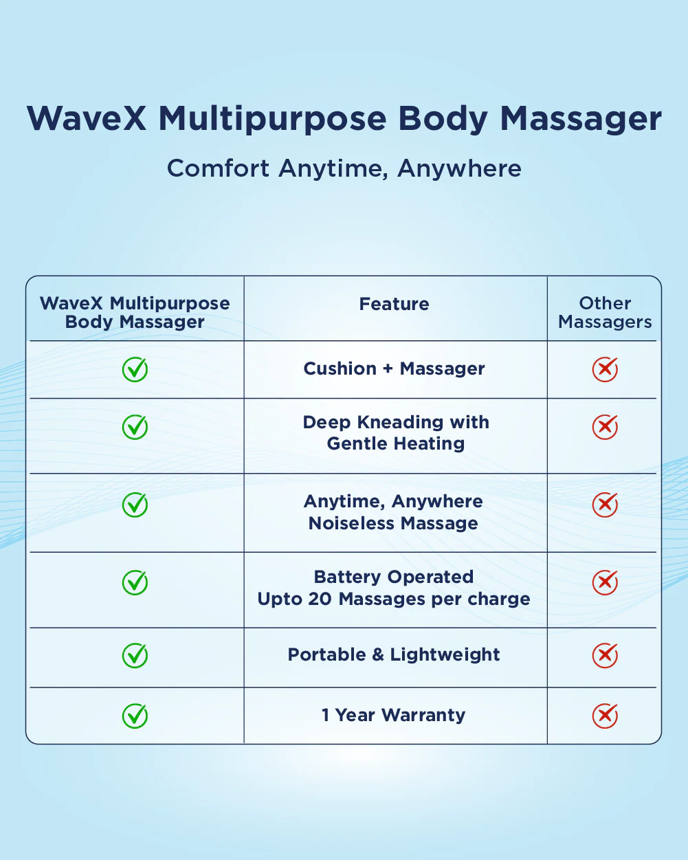 WaveX Multipurpose Body Massager - Image 6