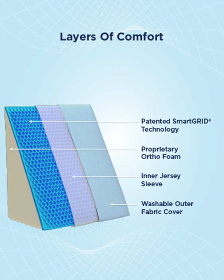 Wedge Cushion - Image 13